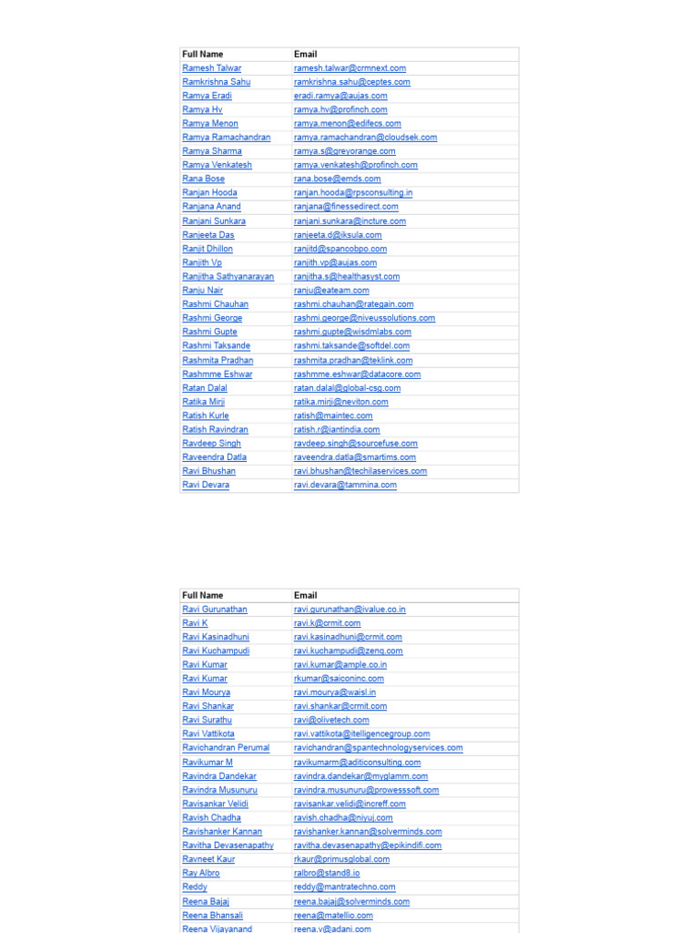 HR Email Address List Compilation | PDF