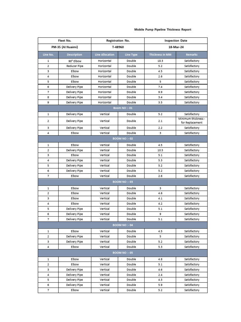 Mobile Pump Pipeline Thickness Report | PDF | Mechanical Engineering ...