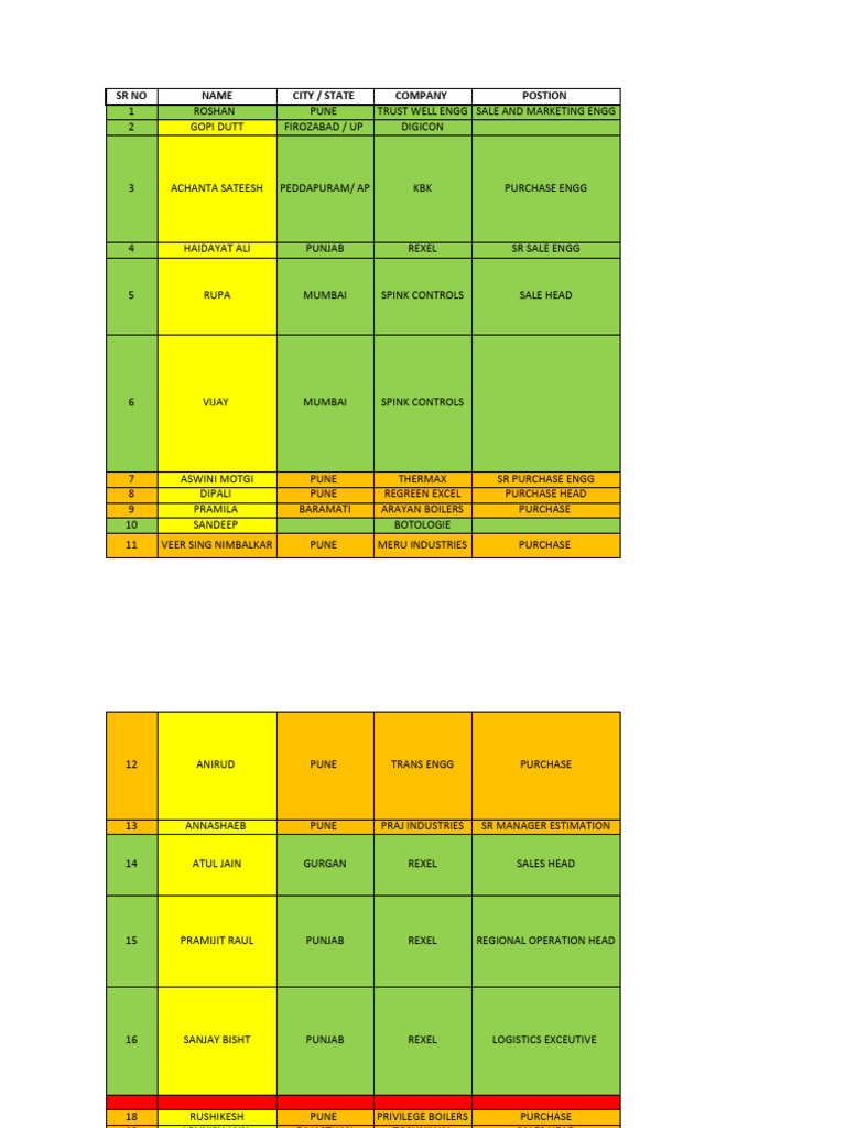 Funny Gift List Names