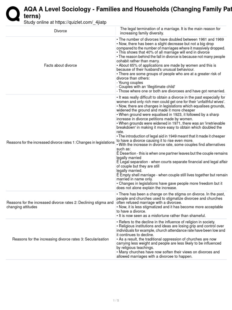 Sociology Changing Family Patterns Pdf Divorce Marriage