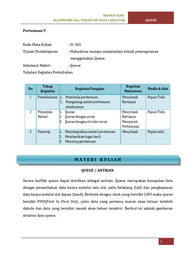 Implementasi Queue dalam Pemrograman | PDF