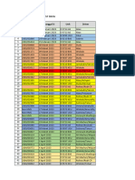 KSS Shipment Master Cost Data