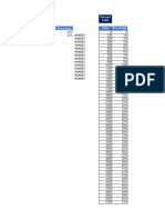 Functions For Better Analysis