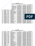 List of Offrs Pak RDB-8