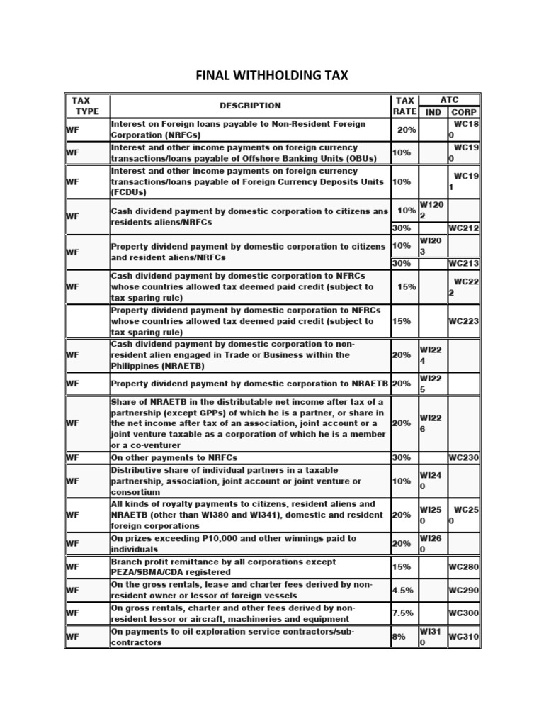 Final Withholding Tax Rates Overview | PDF | Dividend | Taxes