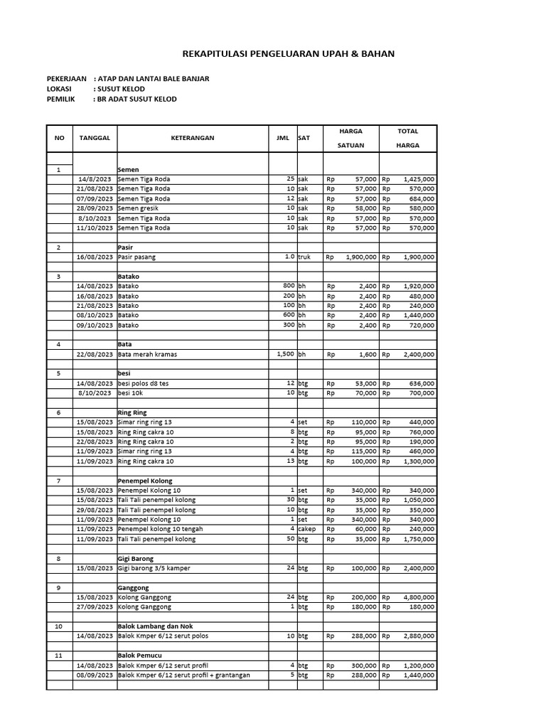 Rekap Pengeluaran Material Konstruksi | PDF | Griya & Taman