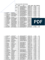 Students Details B.Ed - 2020-2022 Batch - 0