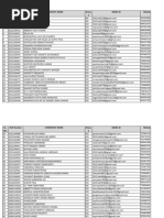 Hi-Rel Power Electronics - Eligible Candidates List - BVC Group