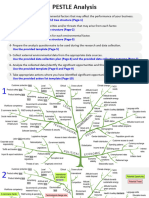 Pestle Analysis