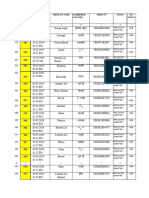 List After WO PM-KUSUM SOLAR Emitra Application Status