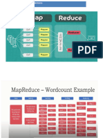 Anatomy of Map Reduce Job Run