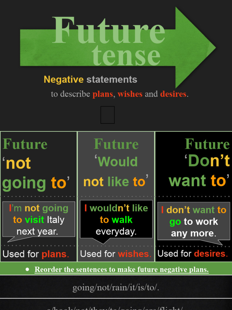 Future Tense (Going To, Would Like To, Want To) Negatives | PDF