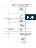 Materi Kuliah Spi