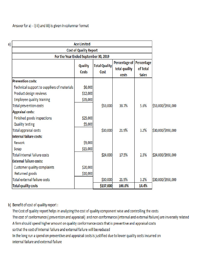 Cost of Quality Report - Ace LTD (A) | PDF