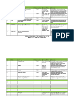 Rop Peralatan Logistik