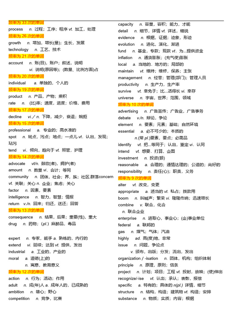 考研英语阅读高频词汇| PDF