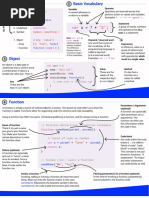 JavaScript CheatSheet 