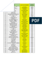 PGD已检测疾病基因送检推荐（对应遗传病相关基因检测送检单项目）