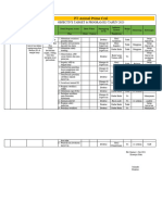 Dokumen Pendukung 1 (Obyektif, Target Dan K3)