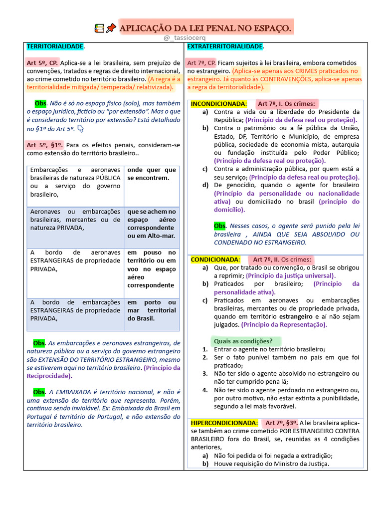 Aplicação da Lei Penal no Espaço Brasileiro | PDF | Crimes | Crime e ...