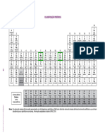 UNESP - Tabela periodica