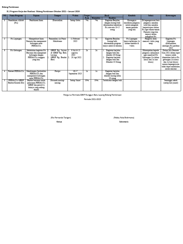 Program Pembinaan PERMATA 2021-2024 | PDF