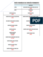 Calendário Das Reuniões Ordinárias Das Comissões Permanentes em 2024