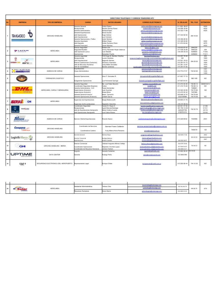 A-004 - Directorio Telefonico Separado Por tc1-tc2-tc3 Cac | PDF ...