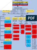 Estructura Del Estado PDF