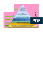 Piramide de La Argumentacion Final