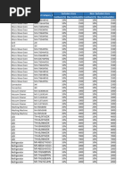 Panasonic Product List