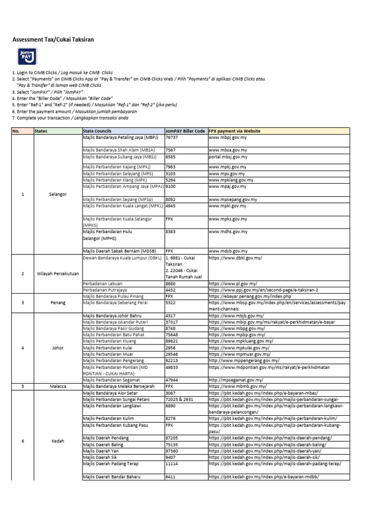 State council jompay biller codes pdf