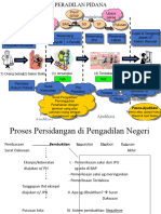 Pembuktian: Pra-Ajudikasi Ajudikasi