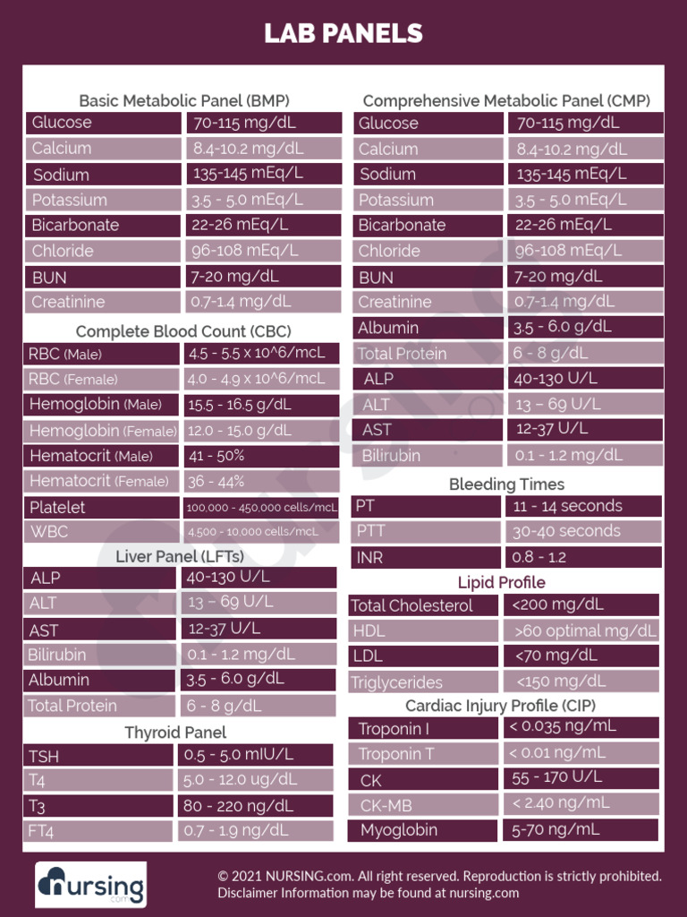 Cheet Sheet-Labs-011-Lab - Panels - Updated | PDF | Medical Specialties ...
