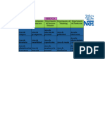 Organigrama de Nestlee