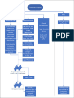 Waukesha Project Process