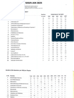 Chemistry JEE Weightage of The Questions Per Chapter