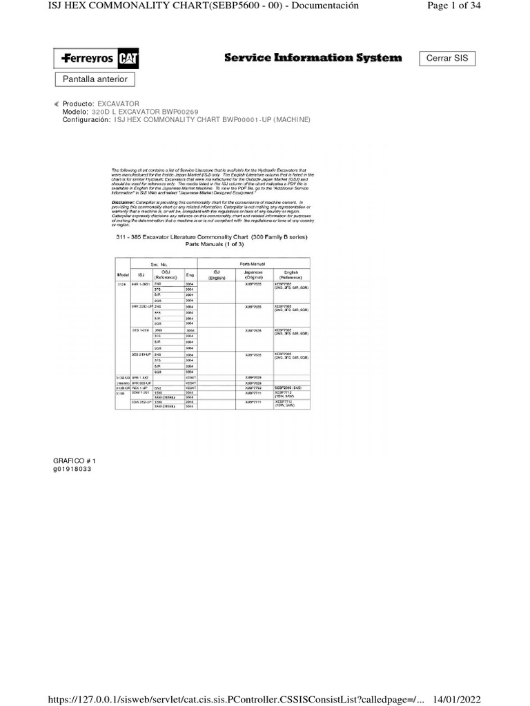Isj Hex Commonality Chart | PDF