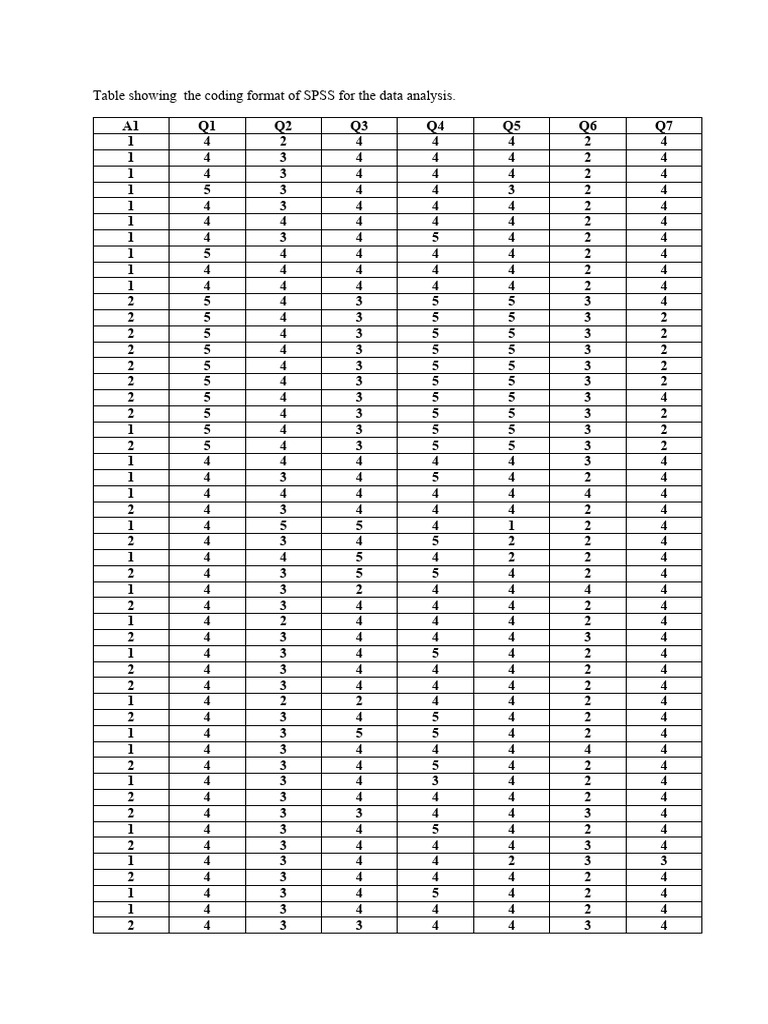Spss Not Showing Output