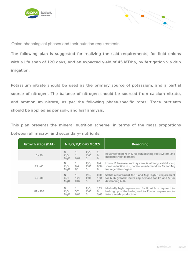 Nutrition Requirements Pdf