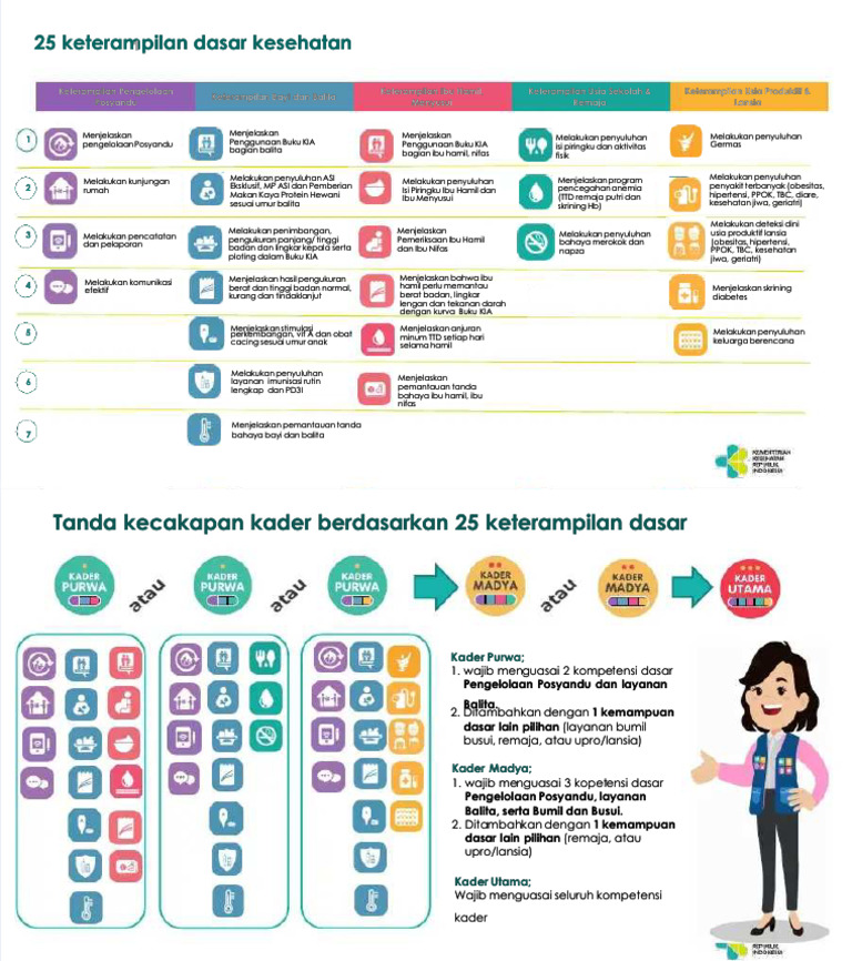 Pdf V2 Slide Keterampilan Kader Compress Pdf