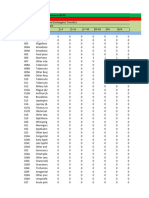 eIMMR Report - Quarter 1 - Thuraineelavanai (0938)