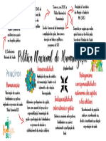 Política Nacional de Humanização - Princípios