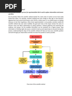 General Biology Reviewer