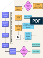 Diagrama de Flujo de Proceso