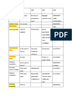 IELTS READING TIP TABLE