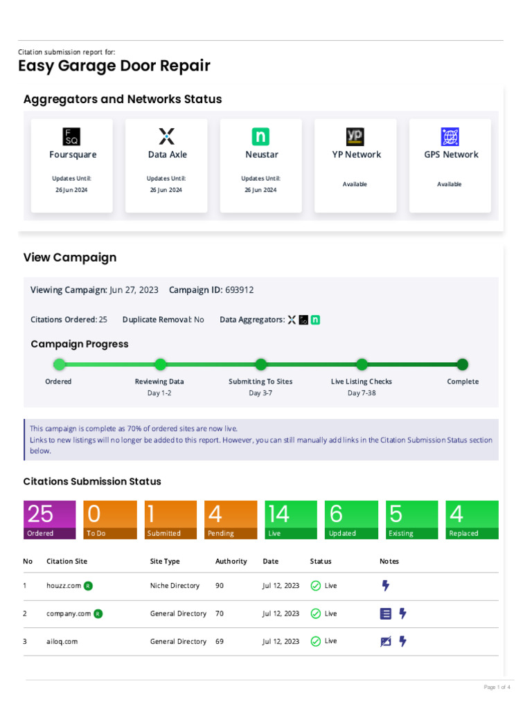 Garage Door Citation Submission Report | PDF | Internet | World Wide Web