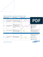 Waveform Identification - Patient Ventilator Asynchronies