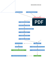 Mind Mapping Steven Johnson