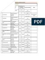 List of Empanelled Hospitals at Calicut Airport As On 19.06.2023 2